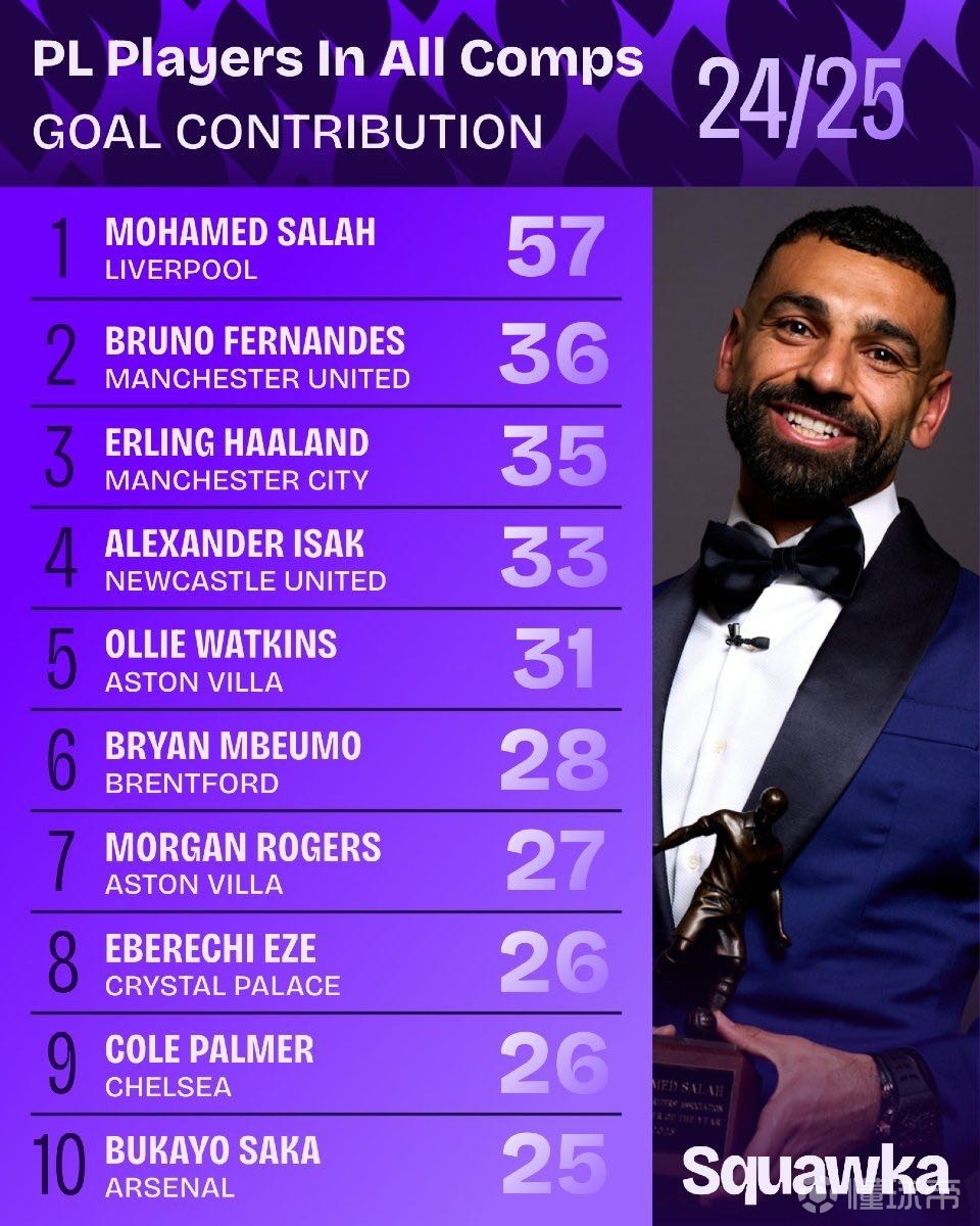 液调整全队 液调整全队